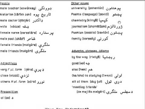 Urdu learning books pdf
